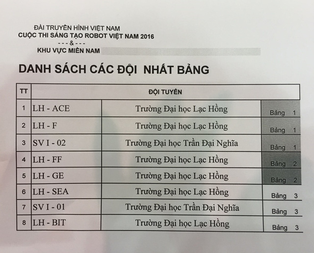 Đại học Lạc Hồng